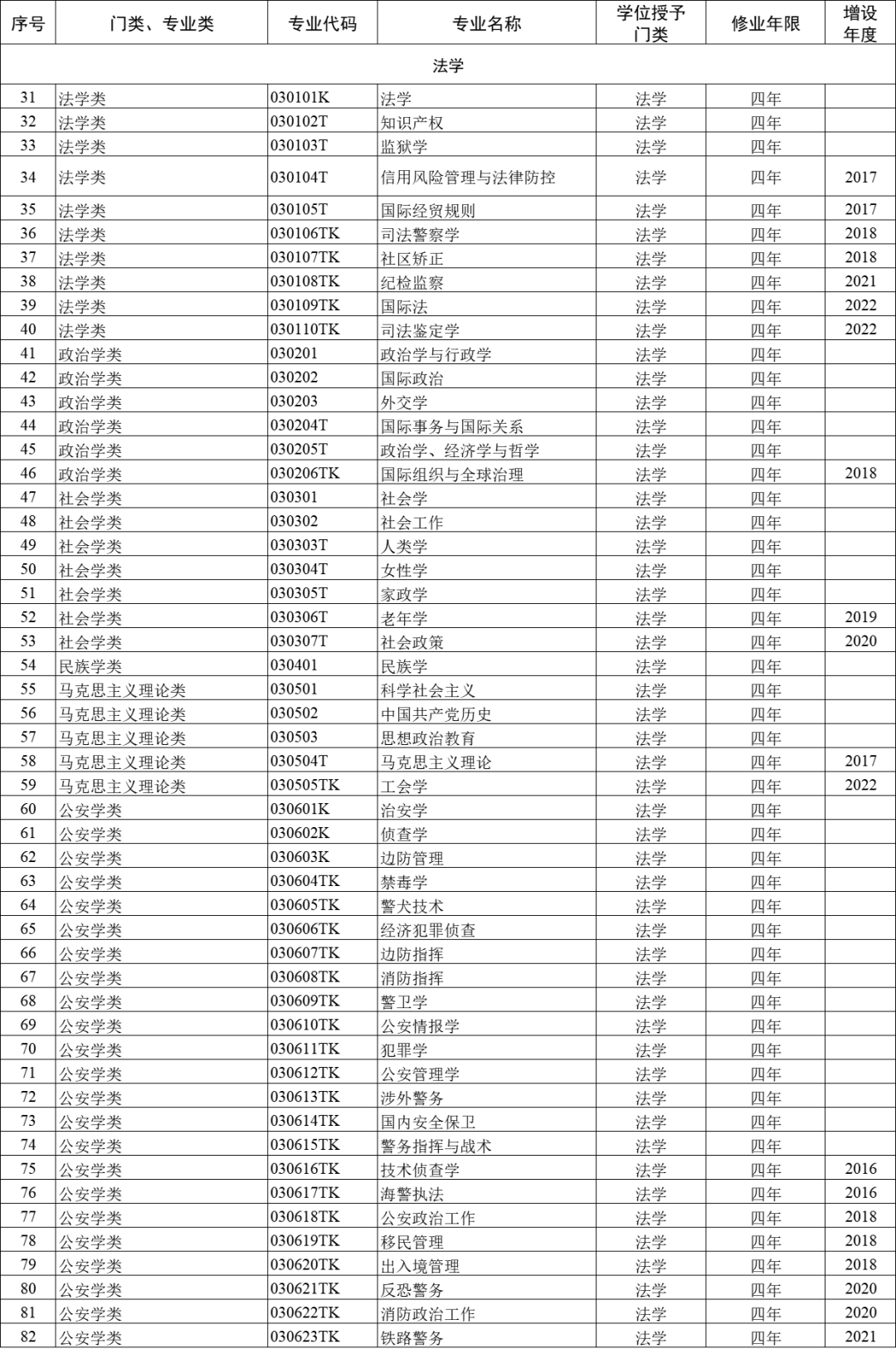 大学专业792个怎么选?就业方向与选科建议全攻略