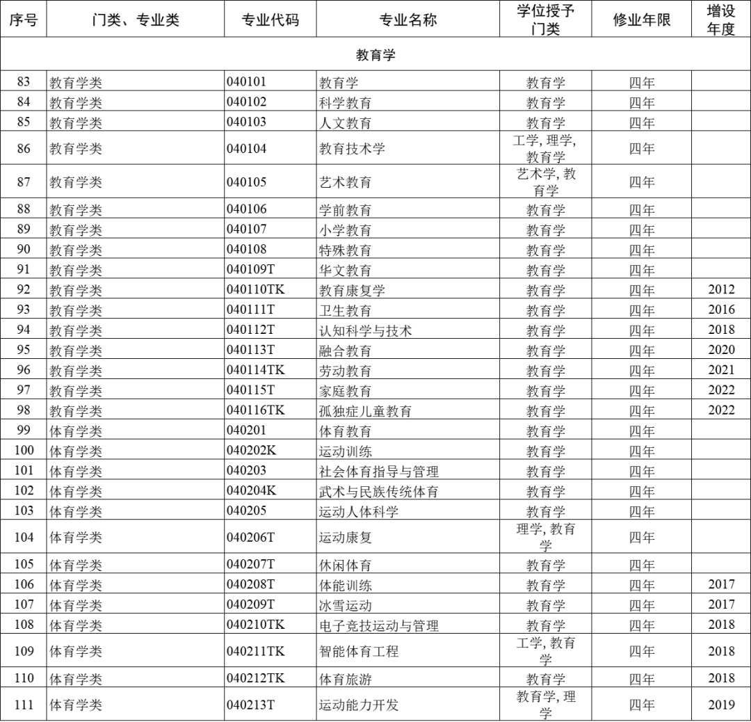 大学专业792个怎么选?就业方向与选科建议全攻略