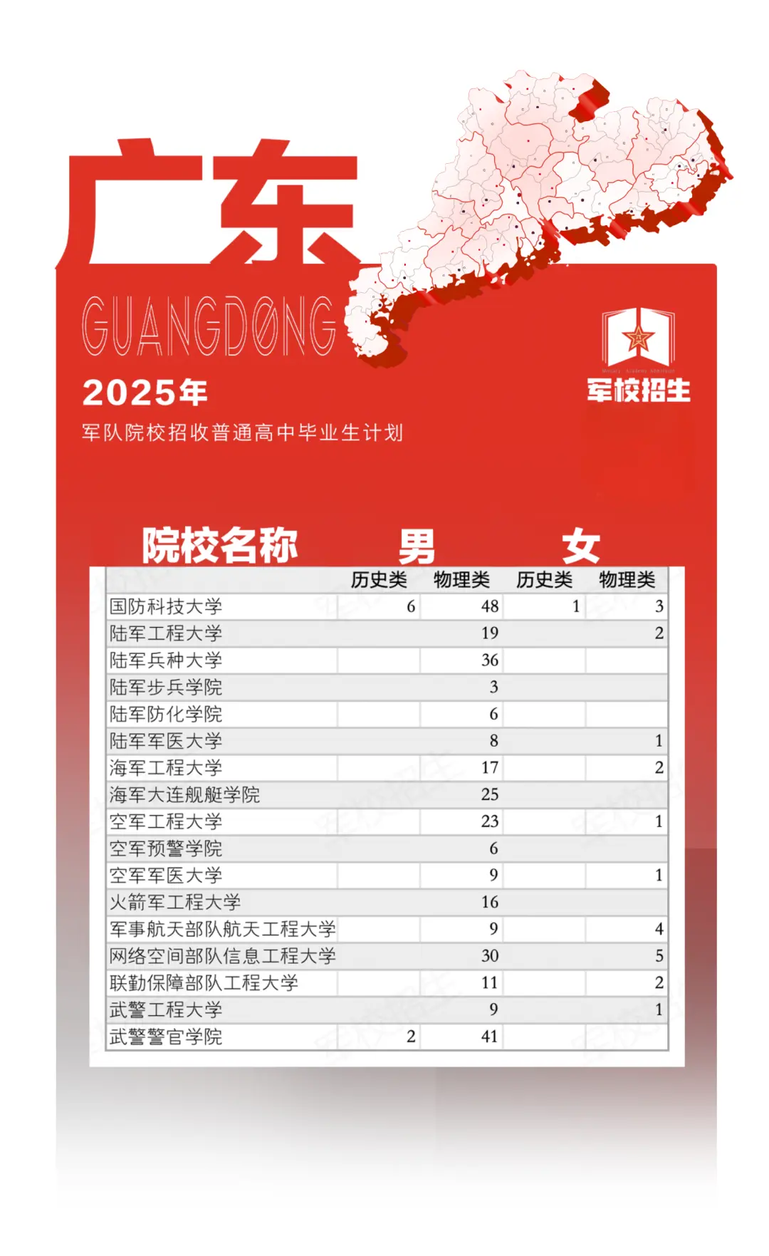 2025年广东军校招生计划及录取分数线,2026年报考参考