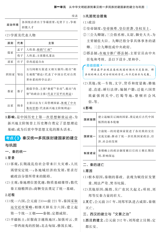 2025高考历史一轮复习考点汇总,吃透考试不低于90分
