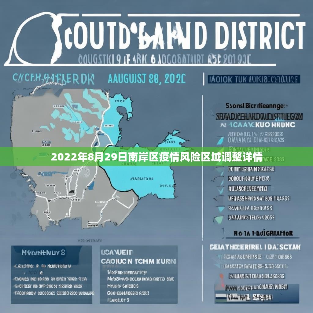 2022年8月29日南岸区疫情风险区域调整详情