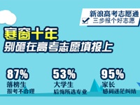 高考艺术生和文化生区别全解析：考试、志愿、分数大不同