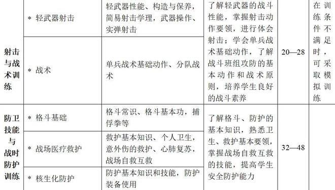 大学军训越来越硬核:步坦协同、火箭筒都来了