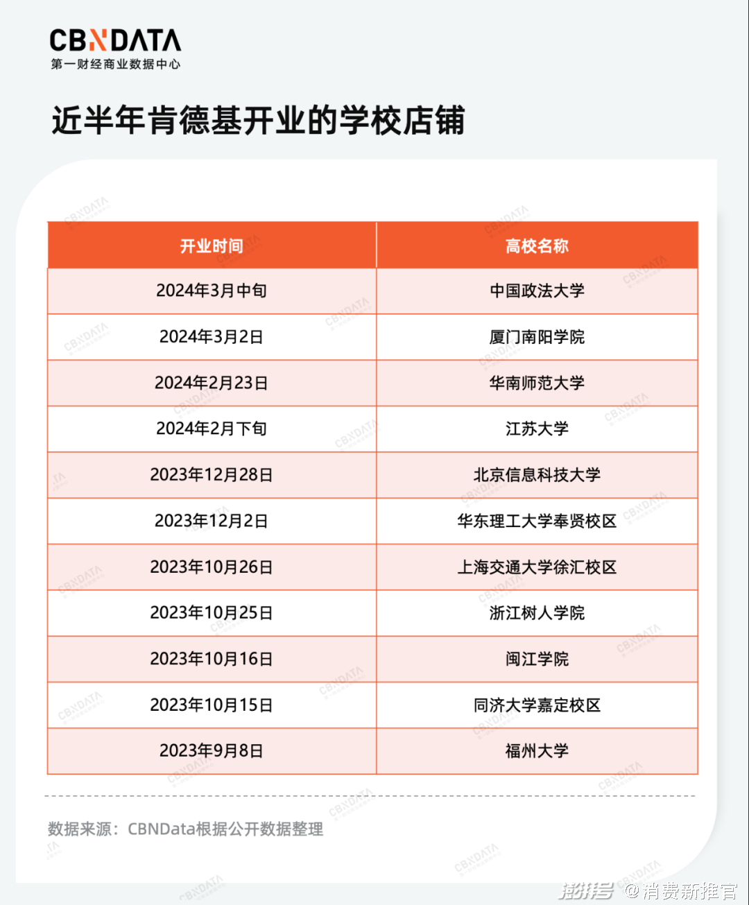 连锁快餐抢滩高校市场，看中庞大客流与品牌转化潜力