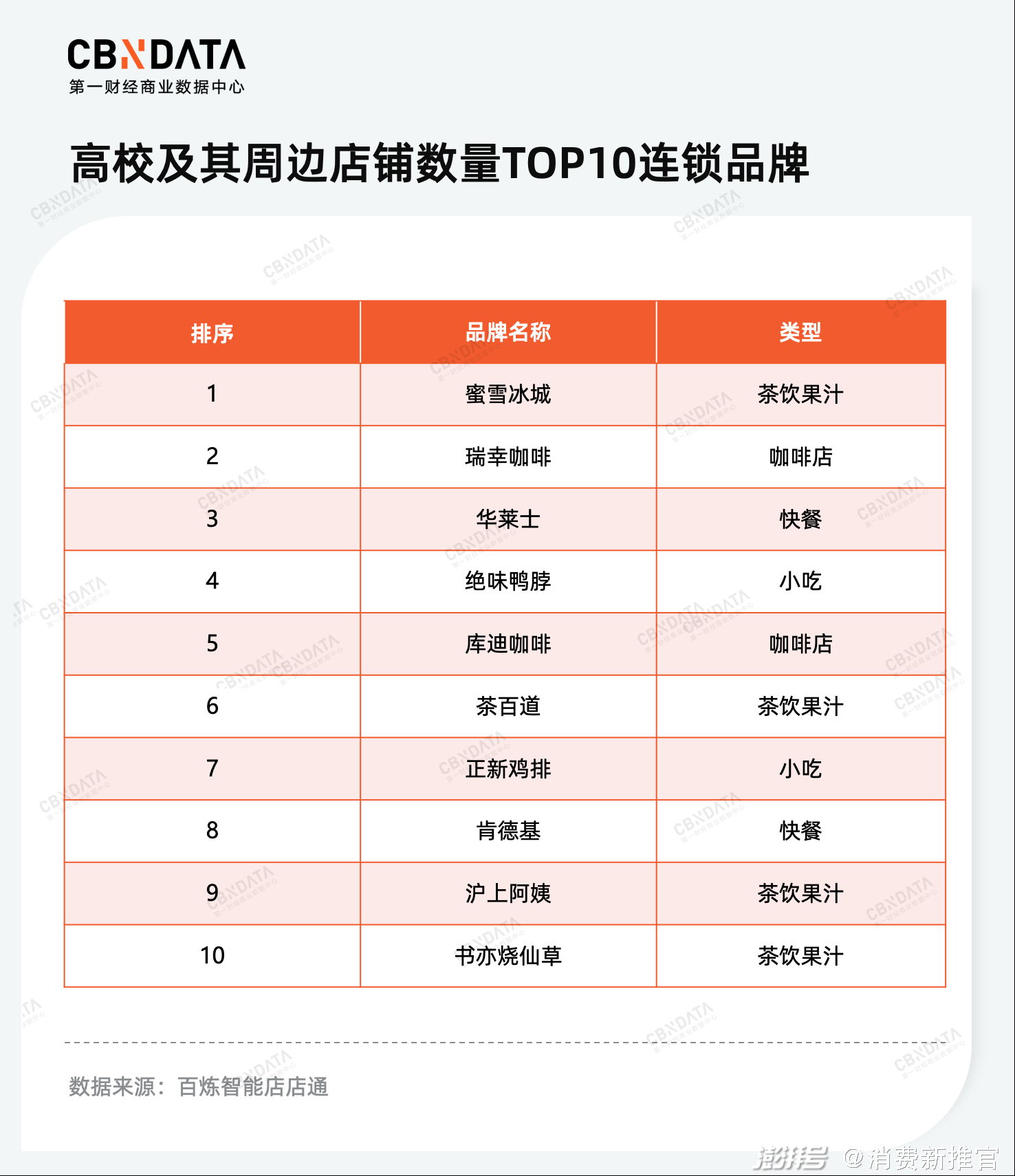 连锁快餐抢滩高校市场,看中庞大客流与品牌转化潜力