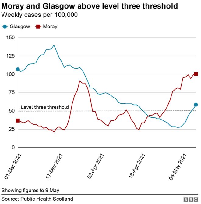 英国疫情速报:解封后疫情反扑,印度变种影响几何?