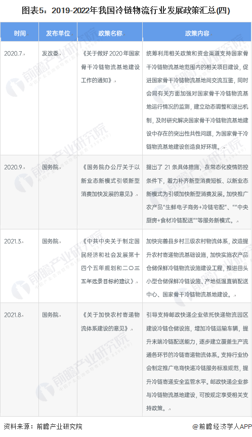 重的! 2023年中国31省市冷链物流产业政策汇总解读(全)