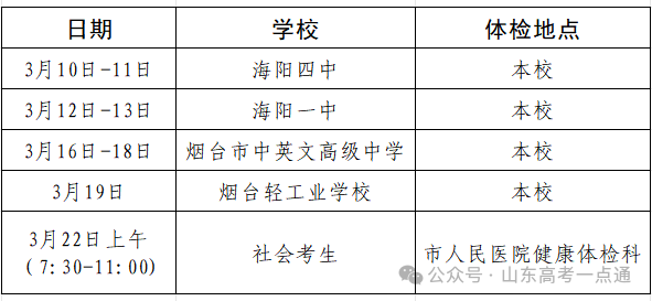 2026 年高考体检安排及注意事项,含各地市体检时间