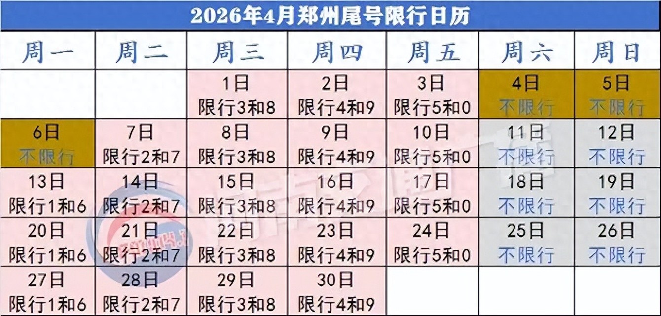 郑州4月限号限行政策：清明假期不限行，工作日三环内7-21点尾号限行