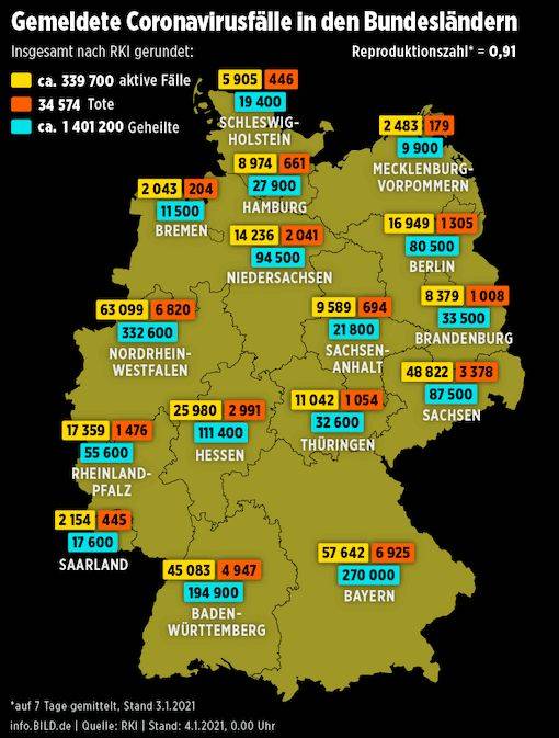 德国最新疫情数据：单日新增近万，死亡率仍高