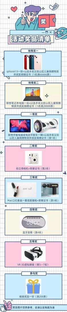 疫情下大学生活受影响,快来畅想没疫情时的快乐时光