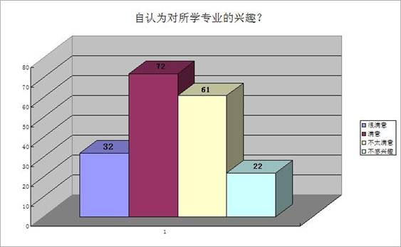 大学生逃课成难题，原因何在？课程安排又有何影响？