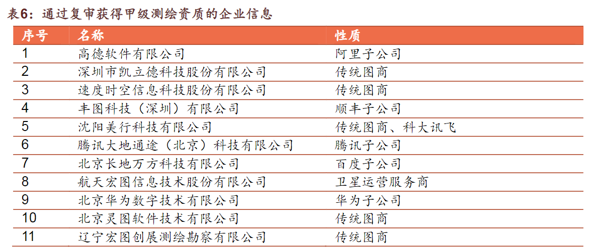 主流车企弃用高精地图，自动驾驶技术发展十字路口何去何从？