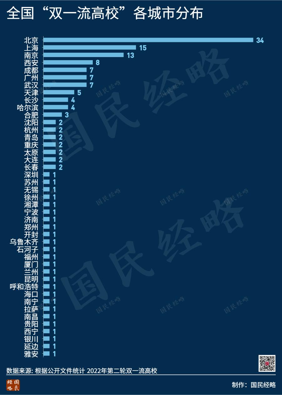 中国大学世界排名如何?四大权威榜单告诉你答案