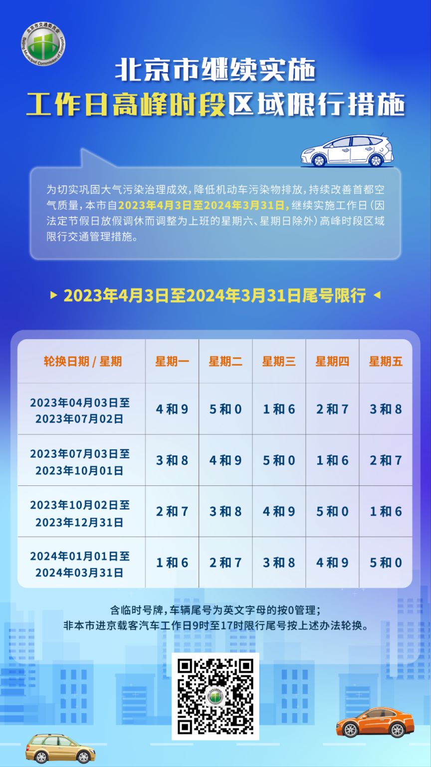 2023年4月3日至2024年3月31日北京限号限行通知