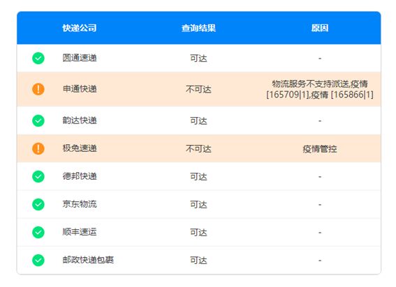 快递停运消息不实!教你查询快递停发区域,减少麻烦