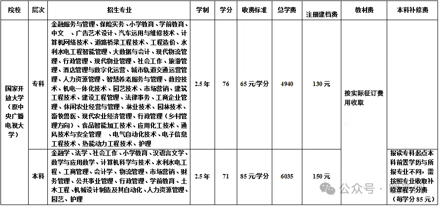 鄂尔多斯开放大学2026春季招生简章,招生对象及报名时间等详情
