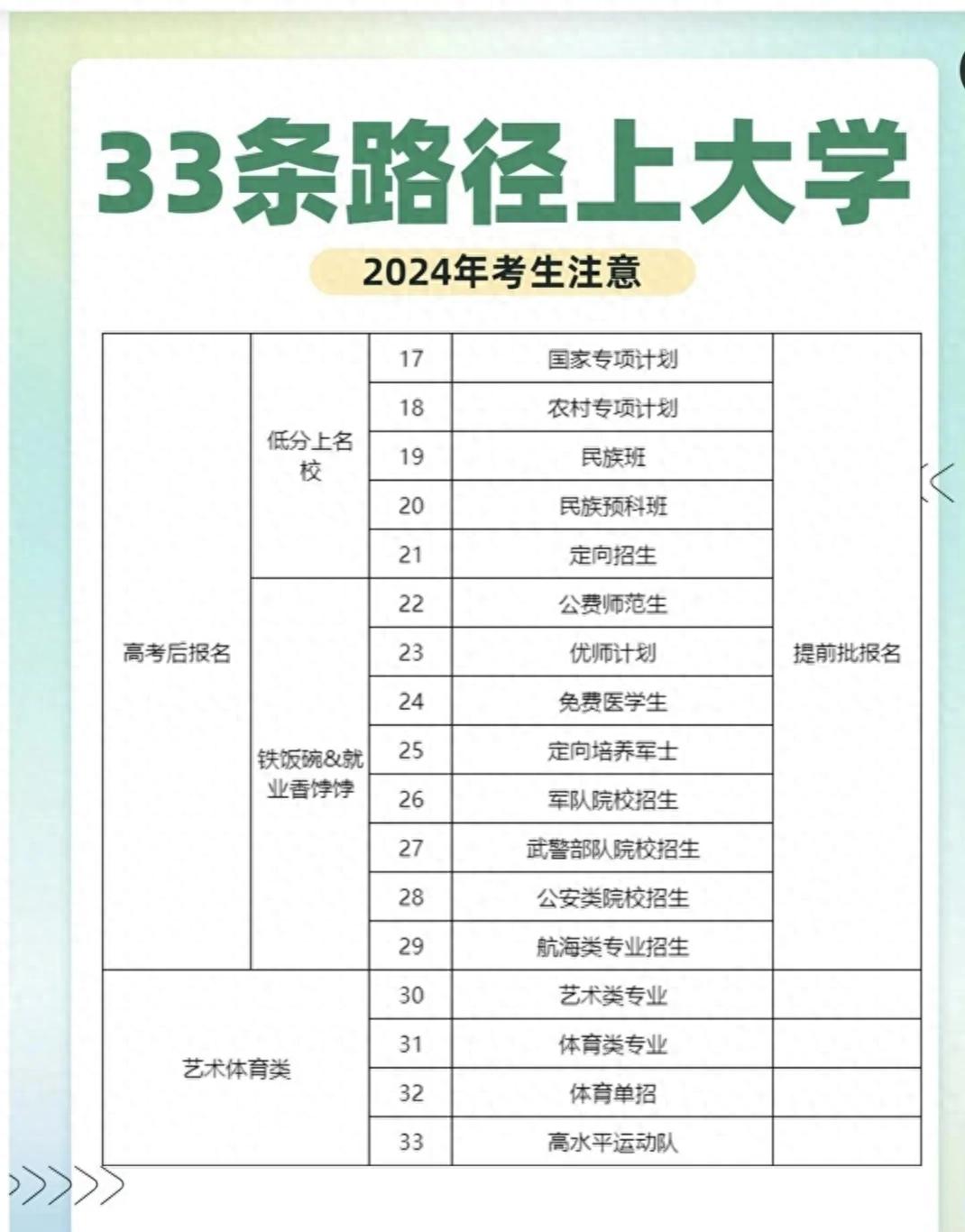 2024 年后高考体育生升学捷径减少，家长该如何规划？