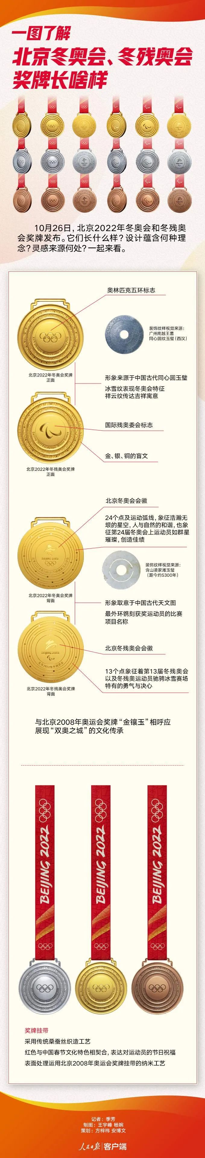 北京2022年冬奥会奖牌设计亮点:传统元素与奥运精神融合