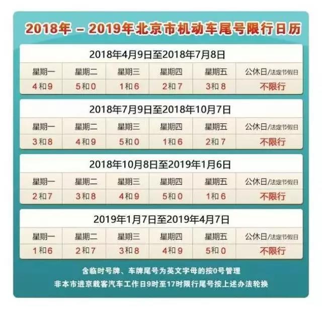 保定 2018 年 4 月 9 日至 7 月 8 日继续实施常态化 2 个尾号限行细则