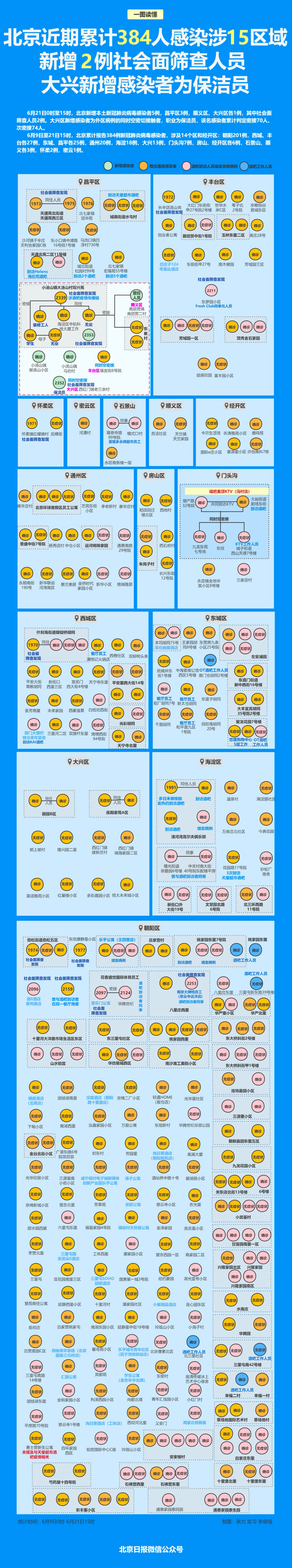全国疫情形势好转 昨日新增22例创新低