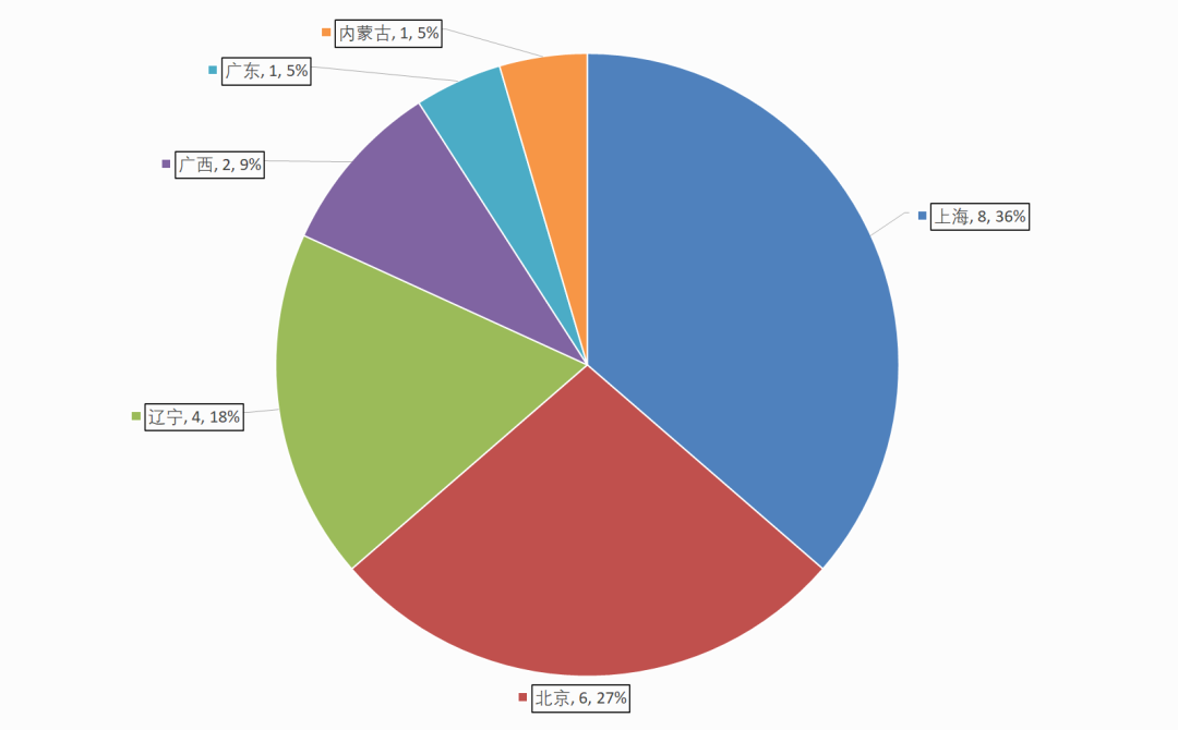 全国疫情形势好转 昨日新增22例创新低