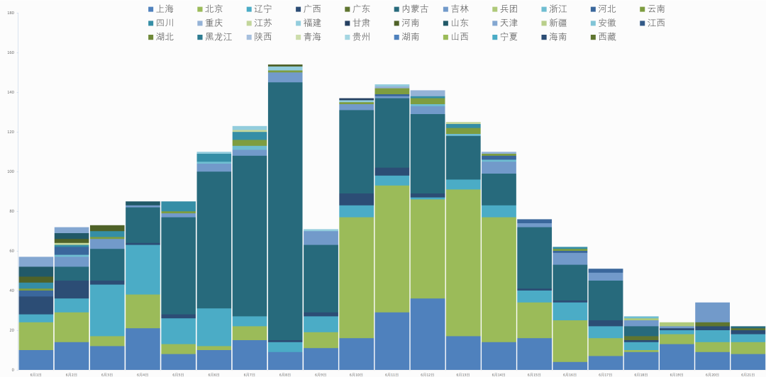 全国疫情形势好转 昨日新增22例创新低