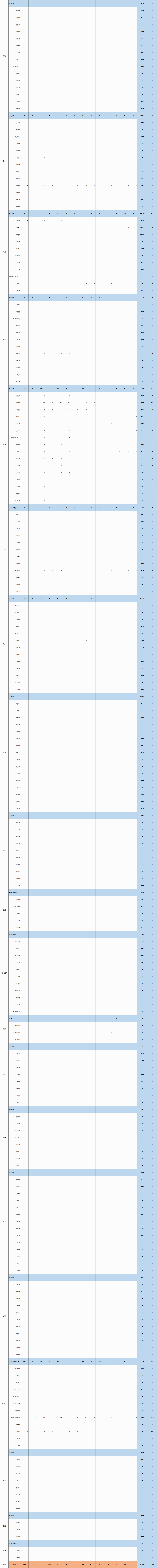全国疫情形势好转 昨日新增22例创新低
