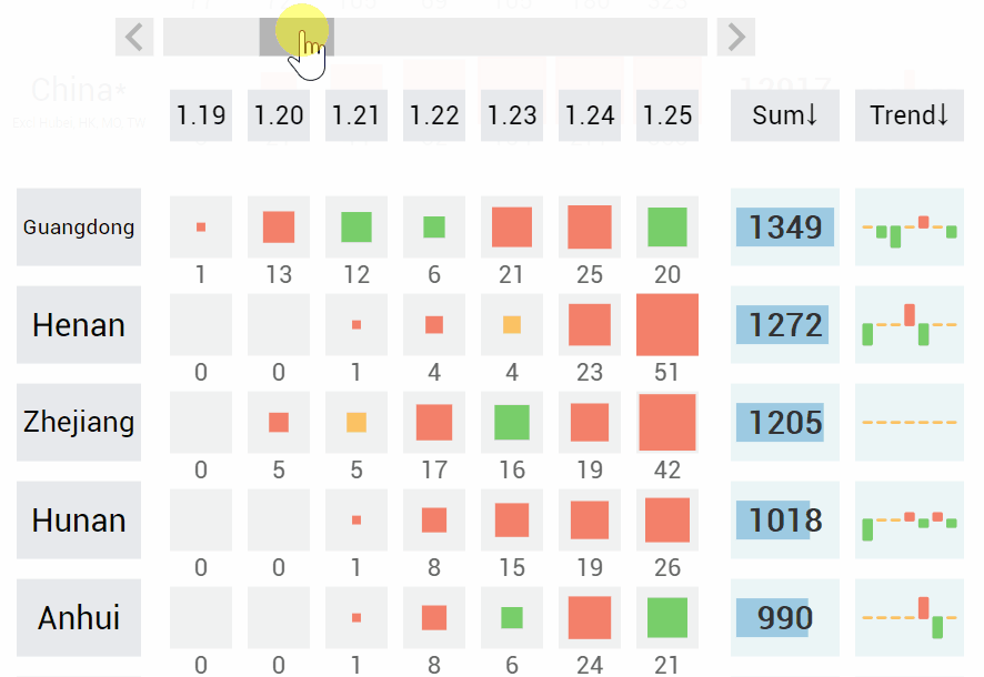 IEEE PacificVis 2021报告:COVID-19疫情数据收集与可视化设计