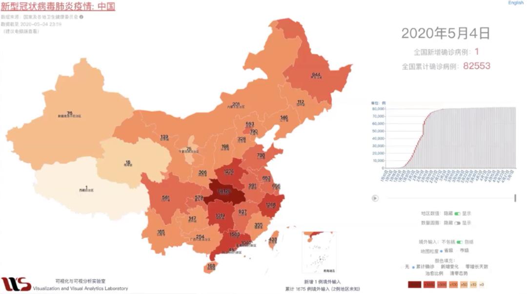 IEEE PacificVis 2021报告:COVID-19疫情数据收集与可视化设计