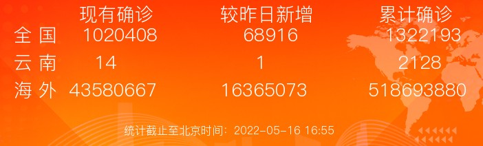 疫情冲击致4月经济指标下滑，中国经济仍有望企稳回升