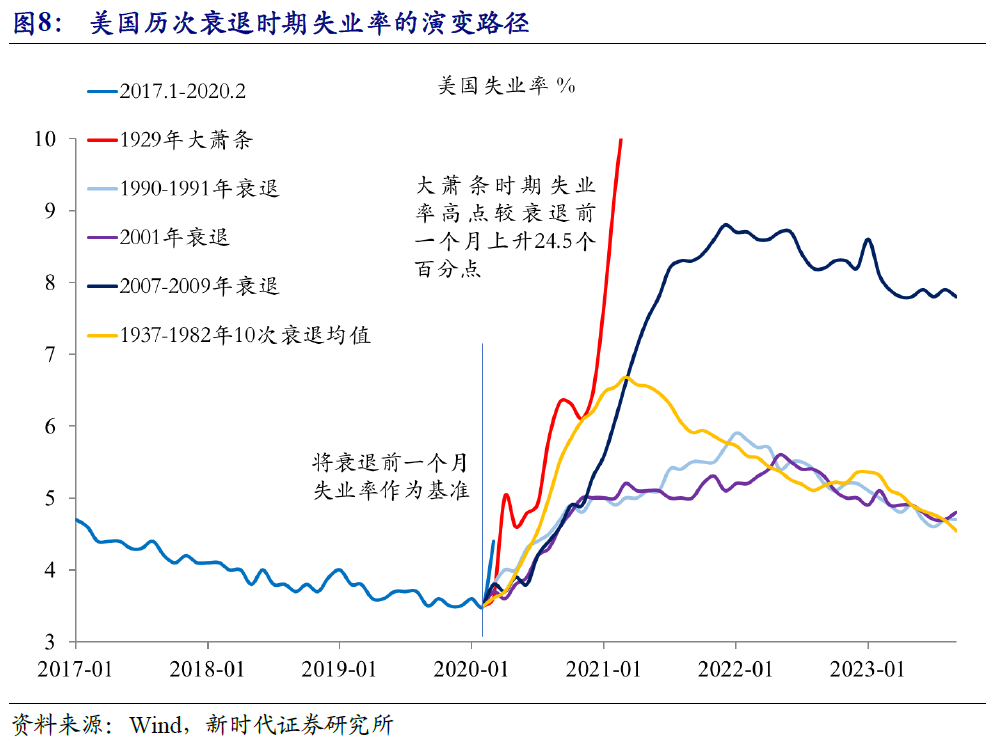 疫情冲击下,全球金融市场动荡,不同经济体景象各异