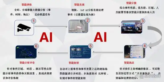 这些城市违章高发?AI智能执法正在严管