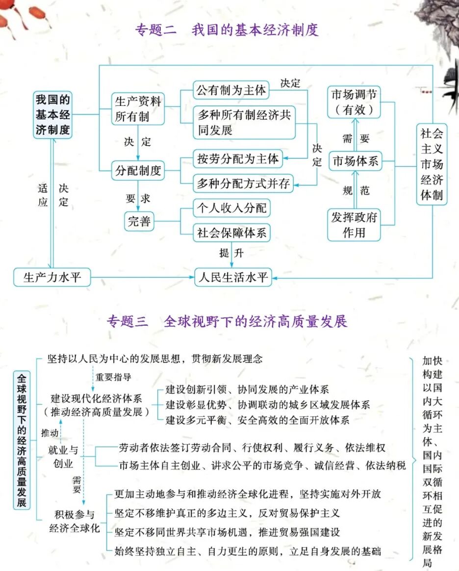 2024年高考政治二轮复习指导:四个专题化复习要点